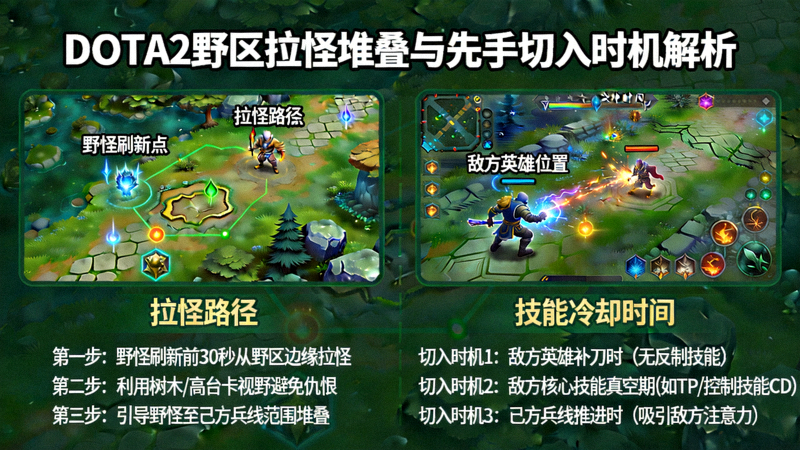 DOTA2野区拉怪堆叠与先手切入时机解析画面