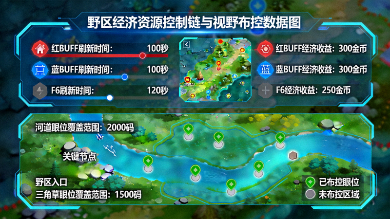 野区经济资源控制链与视野布控数据可视化画面